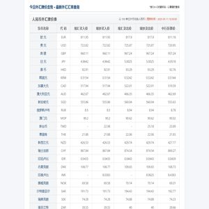 今日外汇汇率查询
