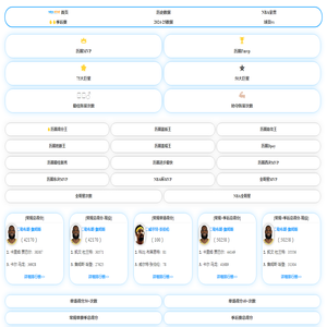 NBA数据库